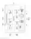 Fig. 04 - Providing restricted access to given devices by constructing abstract devices
