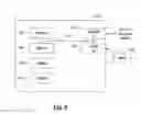 Fig. 07 - Providing restricted access to given devices by constructing abstract devices