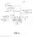 Fig. 02 - Method, apparatus, and computer program product for privacy management