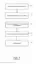 Fig. 08 - Method, apparatus, and computer program product for privacy management