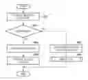 Fig. 01 - Information processing apparatus, security management method and information processing system that switches from one monitoring unit to another in accordance with operating mode