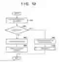 Fig. 11 - Information processing apparatus, security management method and information processing system that switches from one monitoring unit to another in accordance with operating mode