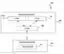 Fig. 01 - System, method and computer program product for sharing content via links
