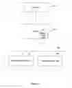 Fig. 02 - Personal network access control system and method
