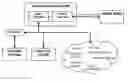 Fig. 01 - INTEGRATED SYSTEM OF COMMUNICATION BETWEEN PEOPLE AND VEHICLES FOR EVENT GENERATION AND AUTOMATIC CONTROL OF A MATERIAL PROCESS