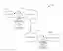 Fig. 01 - Indirect control of content consumption