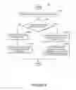 Fig. 07 - Systems and methods for handling multiple concurrent session initiation protocol transactions