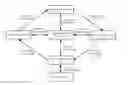 Fig. 01 - Decentralized cloud workflows