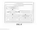 Fig. 09 - Decentralized cloud workflows