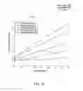 Fig. 14 - Distribution of cloud services in a cloud environment