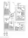 Fig. 01 - Deployment management of composite applications