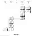 Fig. 07 - Load balancer bypass