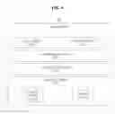 Fig. 06 - Method and system for supporting dynamic instance hosting service of virtual object