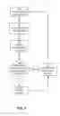 Fig. 07 - Data synchronization methods and systems