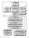 Fig. 03 - Methods, devices and systems for dynamically managing memberships in replicated state machines within a distributed computing environment