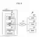 Fig. 08 - METHOD, DEVICE, AND MEDIUM
