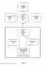 Fig. 11 - Scheduling and execution of DAG-structured computation on RDMA-connected clusters