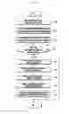 Fig. 07 - Method and apparatus for communication connection service