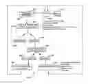 Fig. 01 - E-Commerce System and Method for Producing, Storing, Managing and Marketing Finished and Unfinished Creative Works