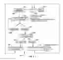 Fig. 03 - E-Commerce System and Method for Producing, Storing, Managing and Marketing Finished and Unfinished Creative Works