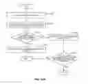 Fig. 10 - Identifying Highly Valued Recommendations Of Users In A Media Recommendation Network