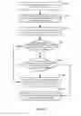 Fig. 04 - Method, apparatus, and system for pushing network content