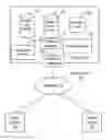 Fig. 01 - Systems and methods for ghosting and providing proxies in a network feed