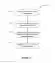 Fig. 14 - Systems and methods for ghosting and providing proxies in a network feed