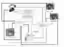 Fig. 01 - Facilitating quality of service and security via functional classification of devices in networks