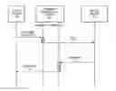Fig. 01 - Asynchronous web service callouts and servlet handling