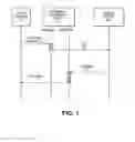 Fig. 02 - Asynchronous web service callouts and servlet handling