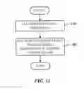 Fig. 13 - Dynamic dual-mode service access control, location-based billing, and E911 mechanisms