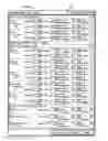 Fig. 05 - Method and system for managing interactive communications campaigns
