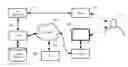 Fig. 01 - Call Center Input/Output Agent Utilization Arbitration Method and System