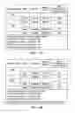 Fig. 05 - Method and system for managing interactive communications campaigns with call pacing