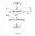 Fig. 06 - Image forming apparatus including a plurality of devices driven by power