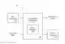 Fig. 01 - Document policies for a document processing unit
