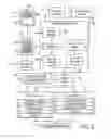 Fig. 03 - Security compliance checking of documents