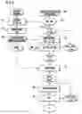 Fig. 01 - Method and device for determining movement between successive video images