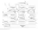 Fig. 01 - System and method for viewing a plurality of videos