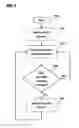Fig. 06 - System and method for viewing a plurality of videos