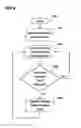 Fig. 07 - System and method for viewing a plurality of videos