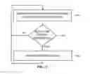 Fig. 09 - Minimizing a data pedestal level in an image sensor