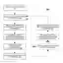 Fig. 01 - Metadata hints to support best effort decoding for green MPEG applications