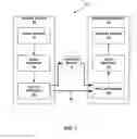 Fig. 02 - Intra block copy prediction restrictions for parallel processing