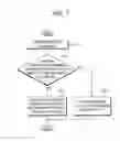 Fig. 08 - Method for inducing a merge candidate block and device using same
