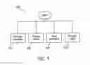 Fig. 09 - System and method for modifying media content from a display venue
