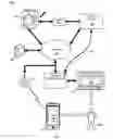 Fig. 02 - Using second screen devices to augment media engagement metrics