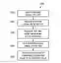 Fig. 01 - Systems and Methods of Discovering Illegal Service Appropriation