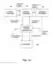 Fig. 02 - CONTENT DISTRIBUTION SYSTEM AND METHOD
